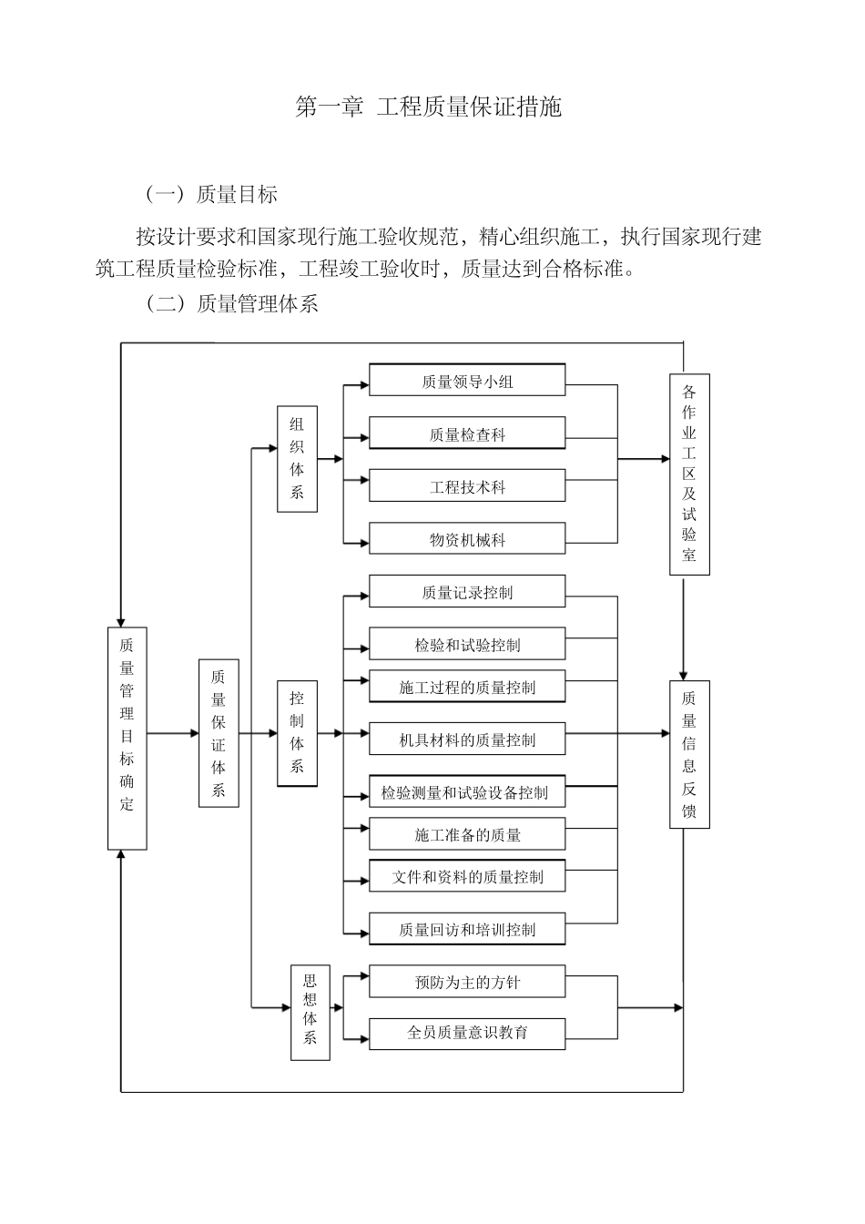 仿古建筑施工组织设计_第2页