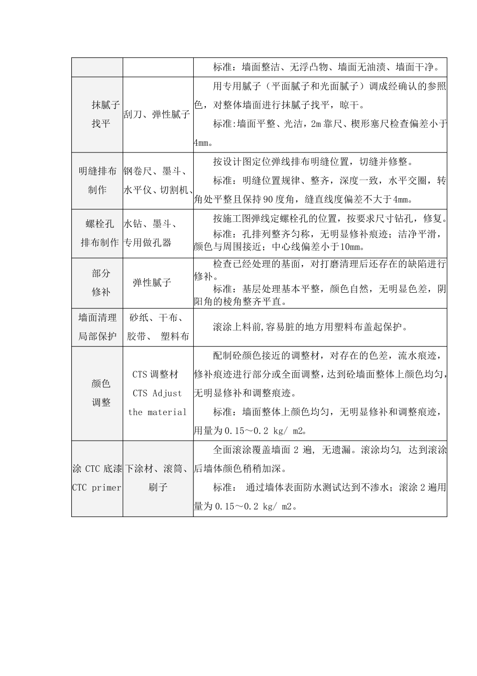 仿清水混凝土做法_第2页