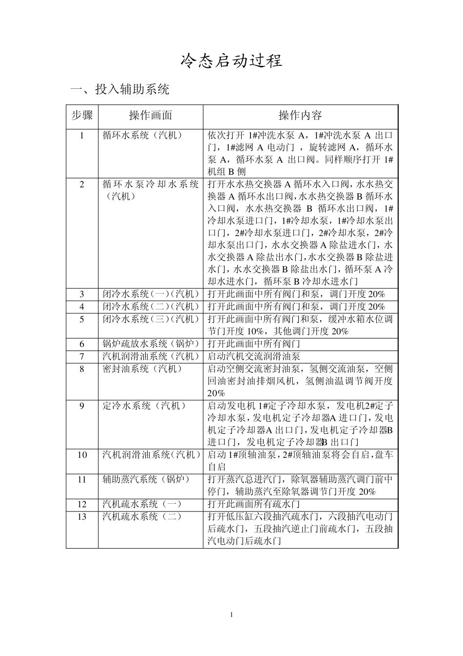 仿真机冷态启动及正常停运操作步骤_第1页