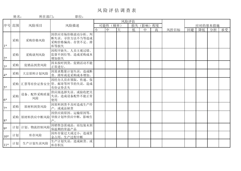 企业BCM风险自评表_第1页