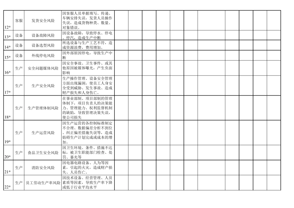 企业BCM风险自评表_第2页