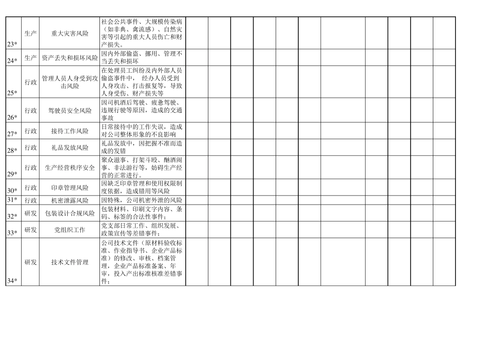 企业BCM风险自评表_第3页