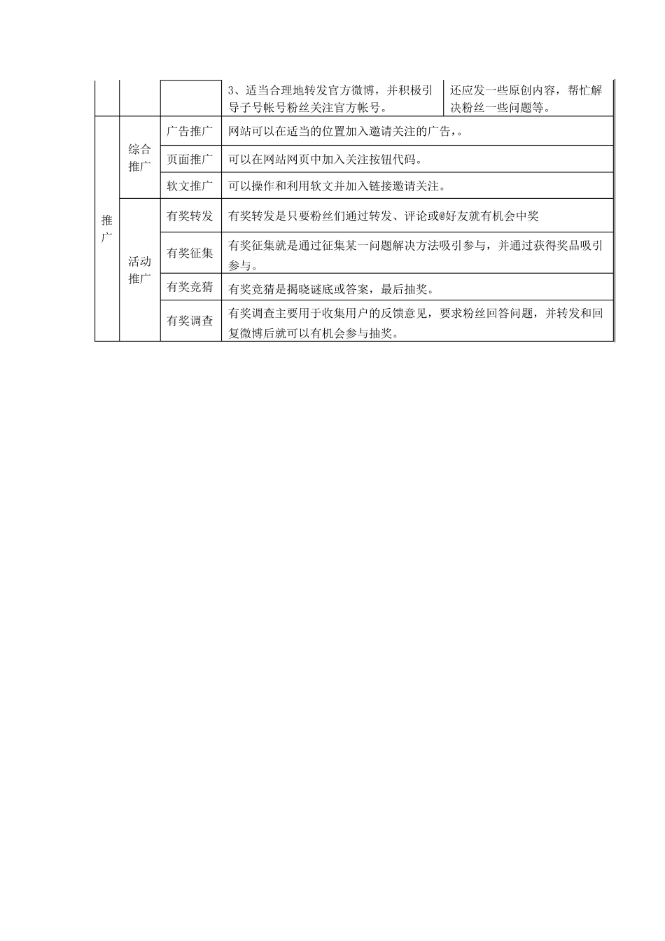 企业、官方微博运营方法及计划_第2页