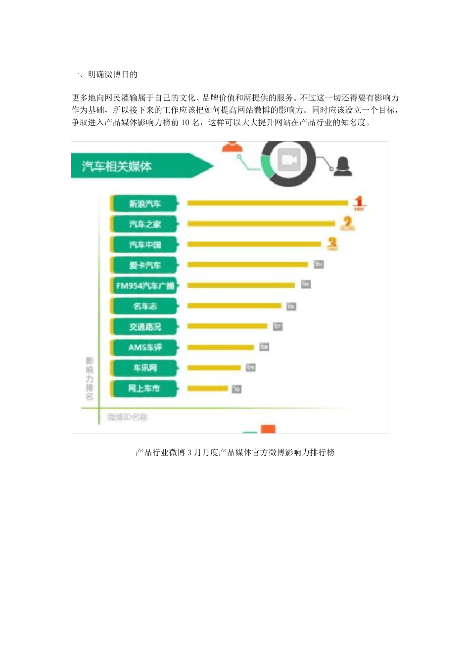 企业、官方微博运营方法及计划_第3页