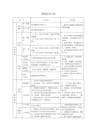 企业、官方微博运营方法及计划