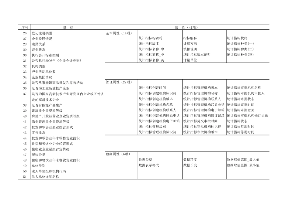 企业一套表元数据标准指标库_第2页