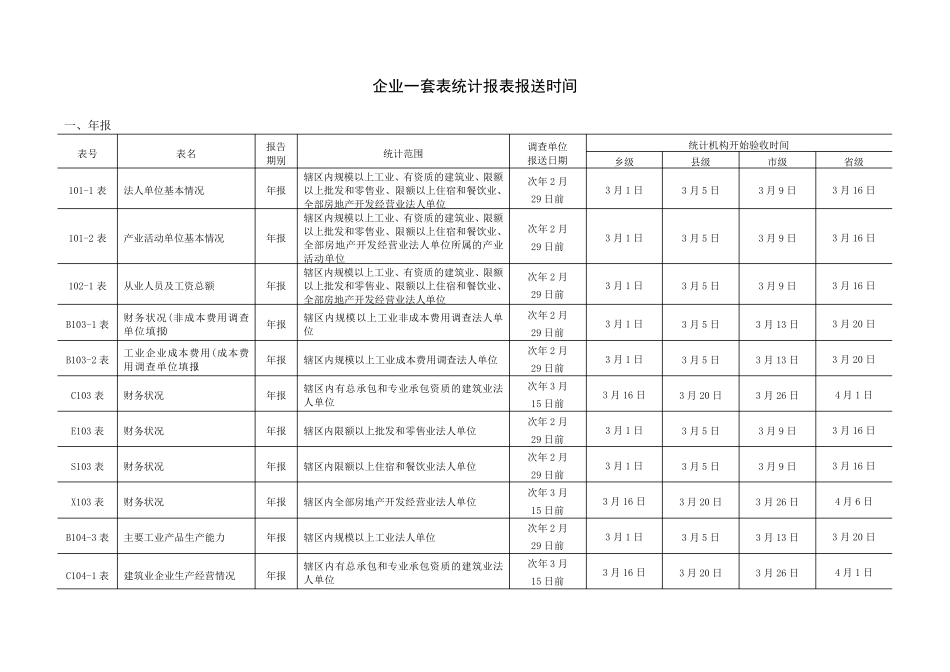 企业一套表统计报表报送时间_第1页