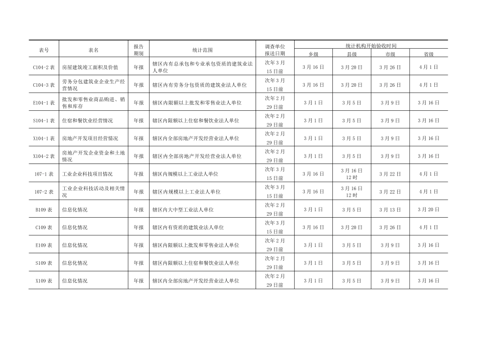 企业一套表统计报表报送时间_第2页