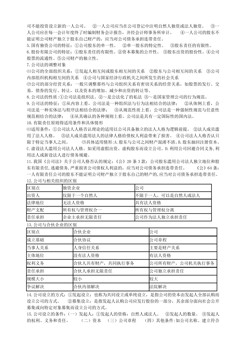 企业与公司法重点_第2页