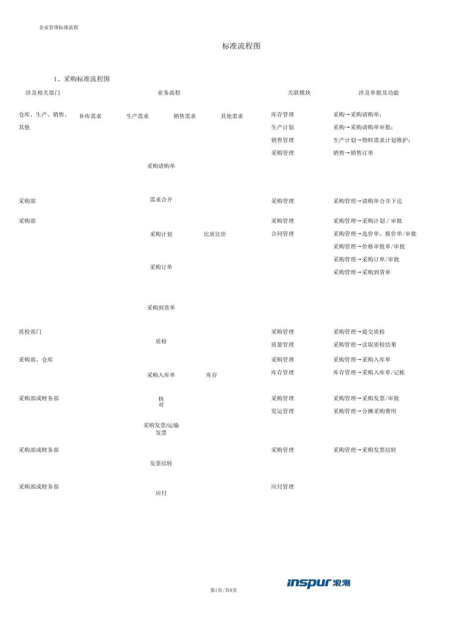 企业主要流程图_第1页