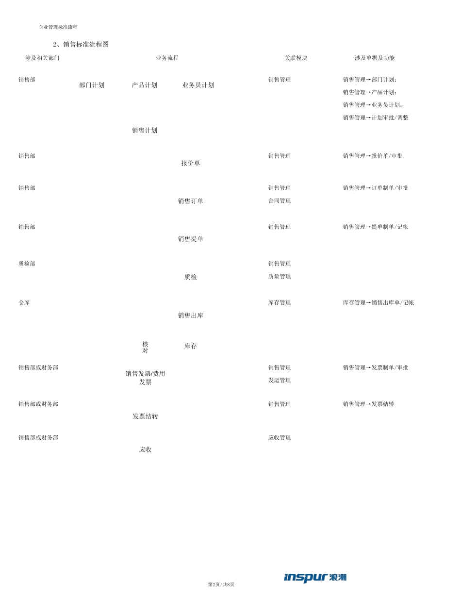 企业主要流程图_第2页