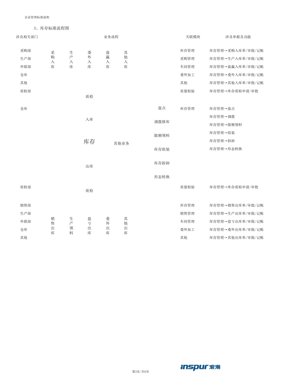企业主要流程图_第3页