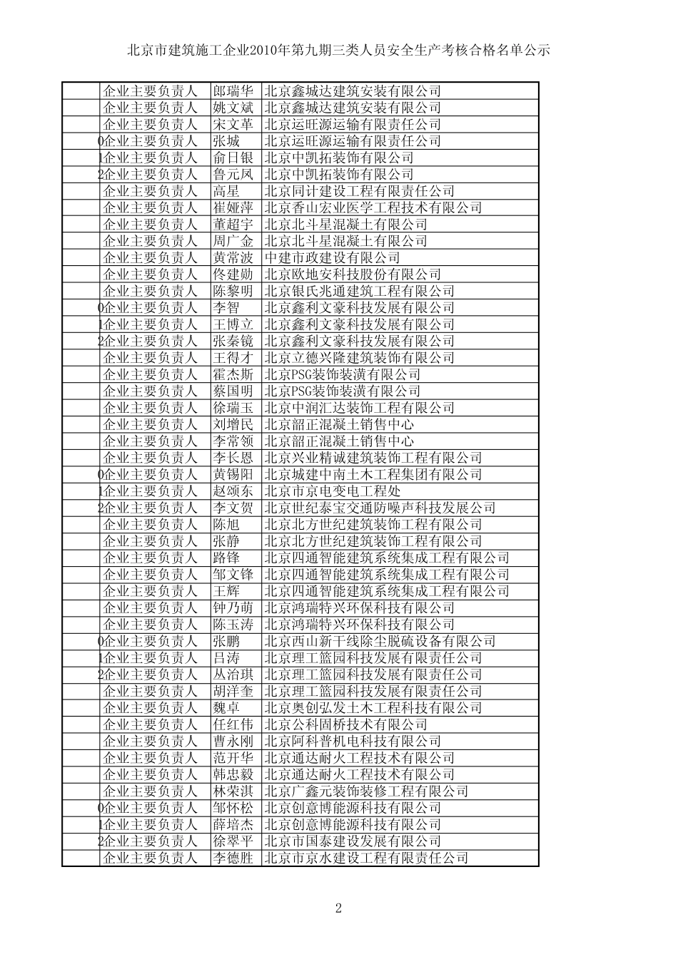 企业主要负责人(0)_第2页