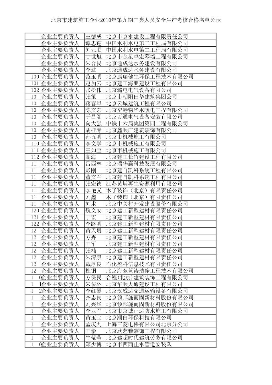 企业主要负责人(0)_第3页