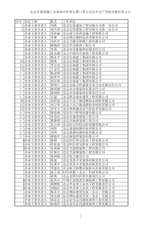 企业主要负责人(0)