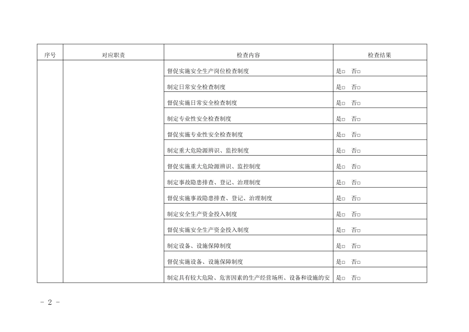 企业主要负责人履行安全生产职责专项检查表_第2页