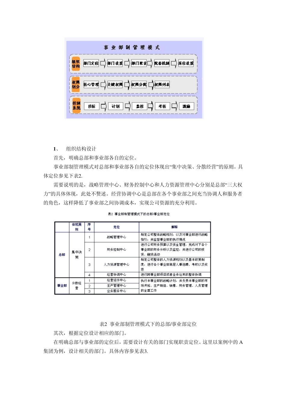 企业事业部制管理模式的构建与应用方法_第3页