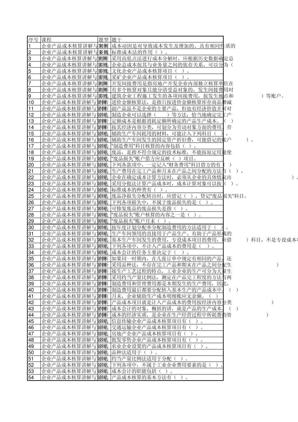 企业产品成本核算讲解与案例分析_第1页