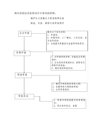 企业产品执行标准注册登记行政审批流程图