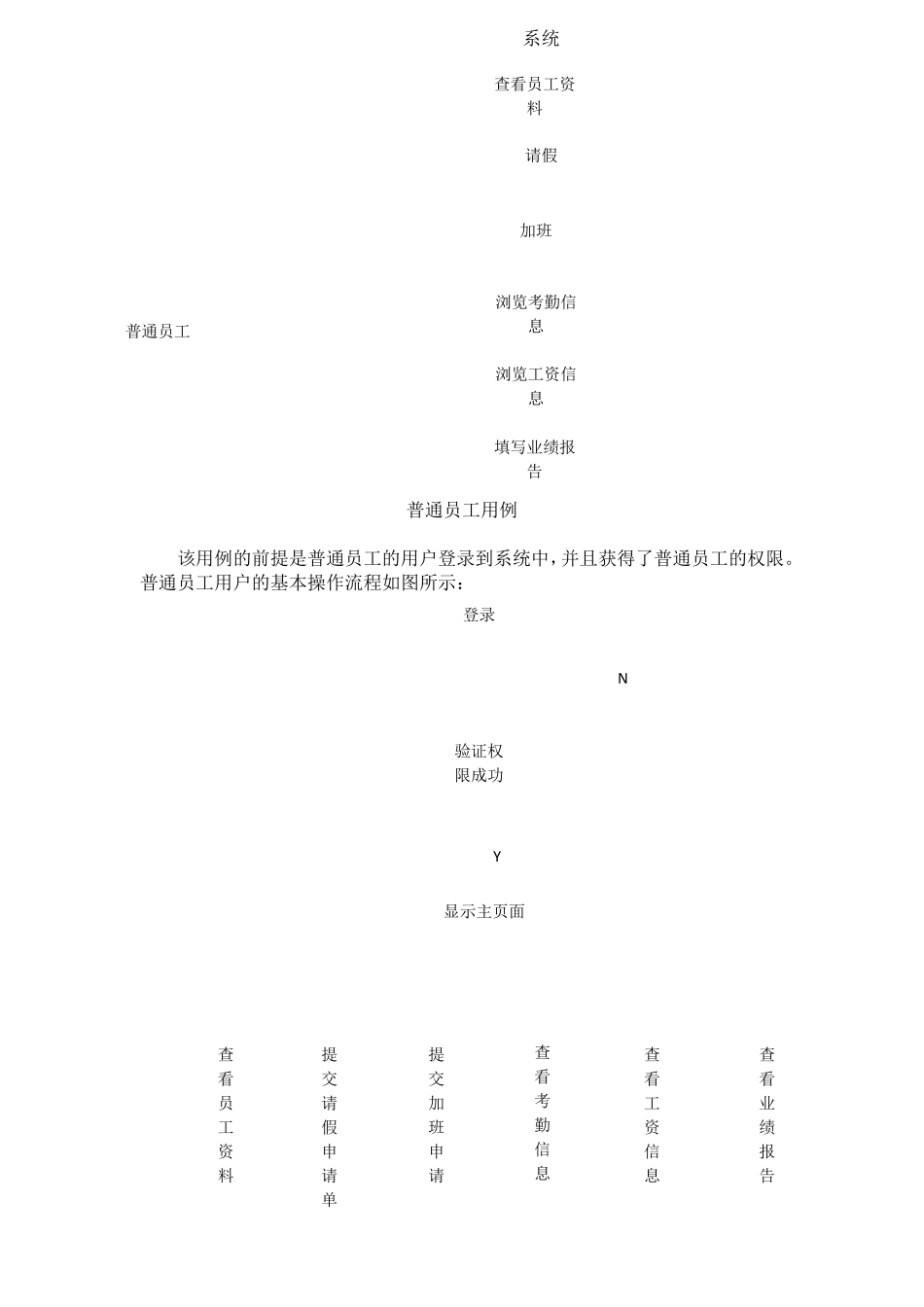 企业人事管理系统面向对象分析与设计_第3页