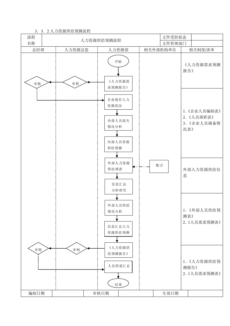 企业人力资源招聘流程大全_第2页