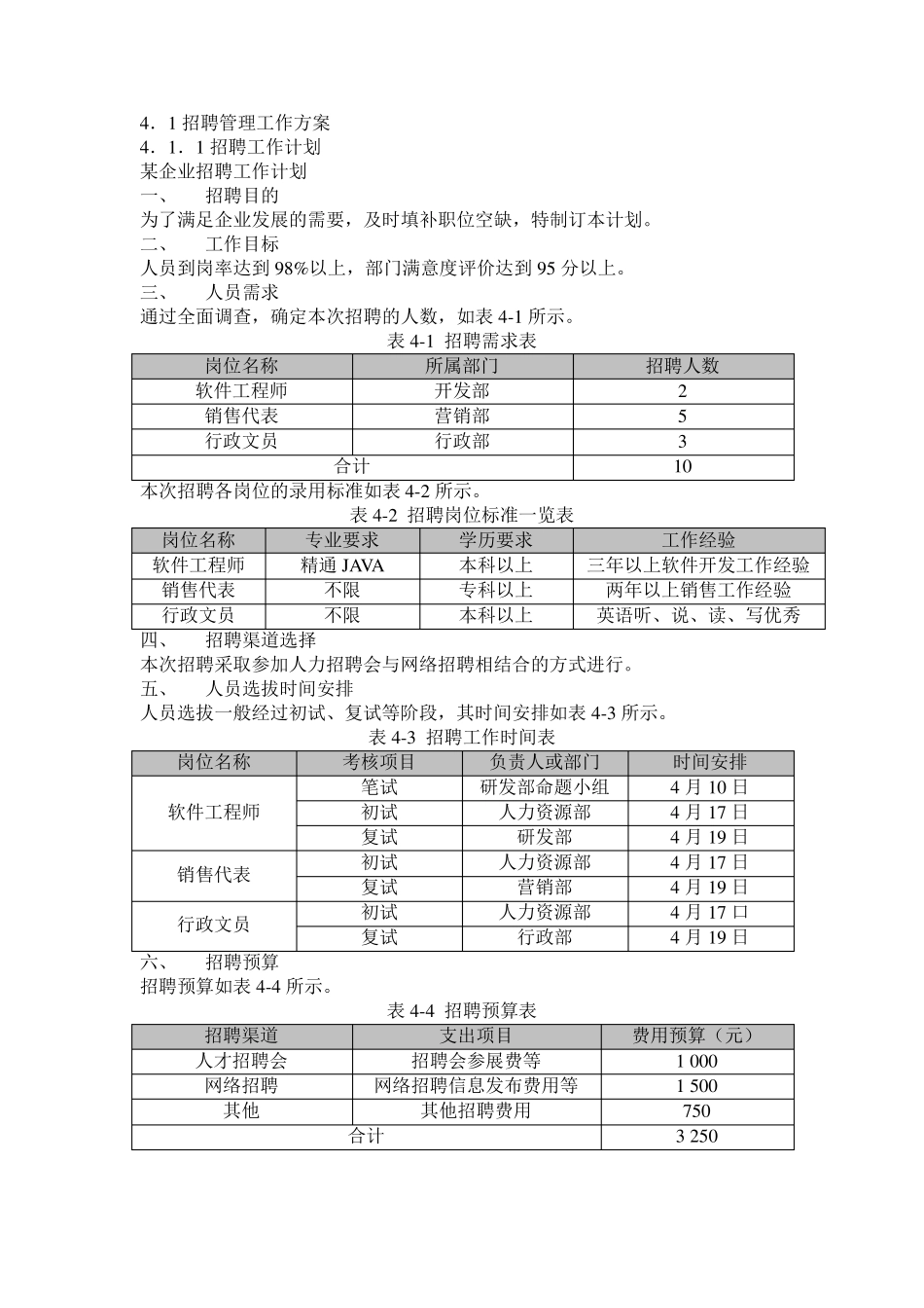 企业人力资源招聘流程大全_第3页