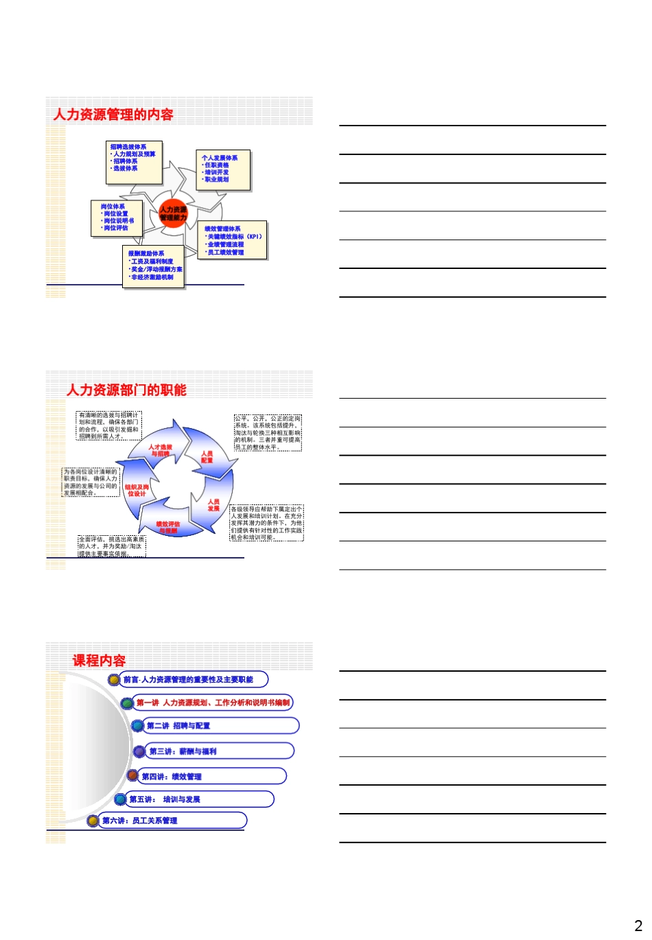 企业人力资源管理体系构建及实务操作整套解决方案(学员版)_第2页