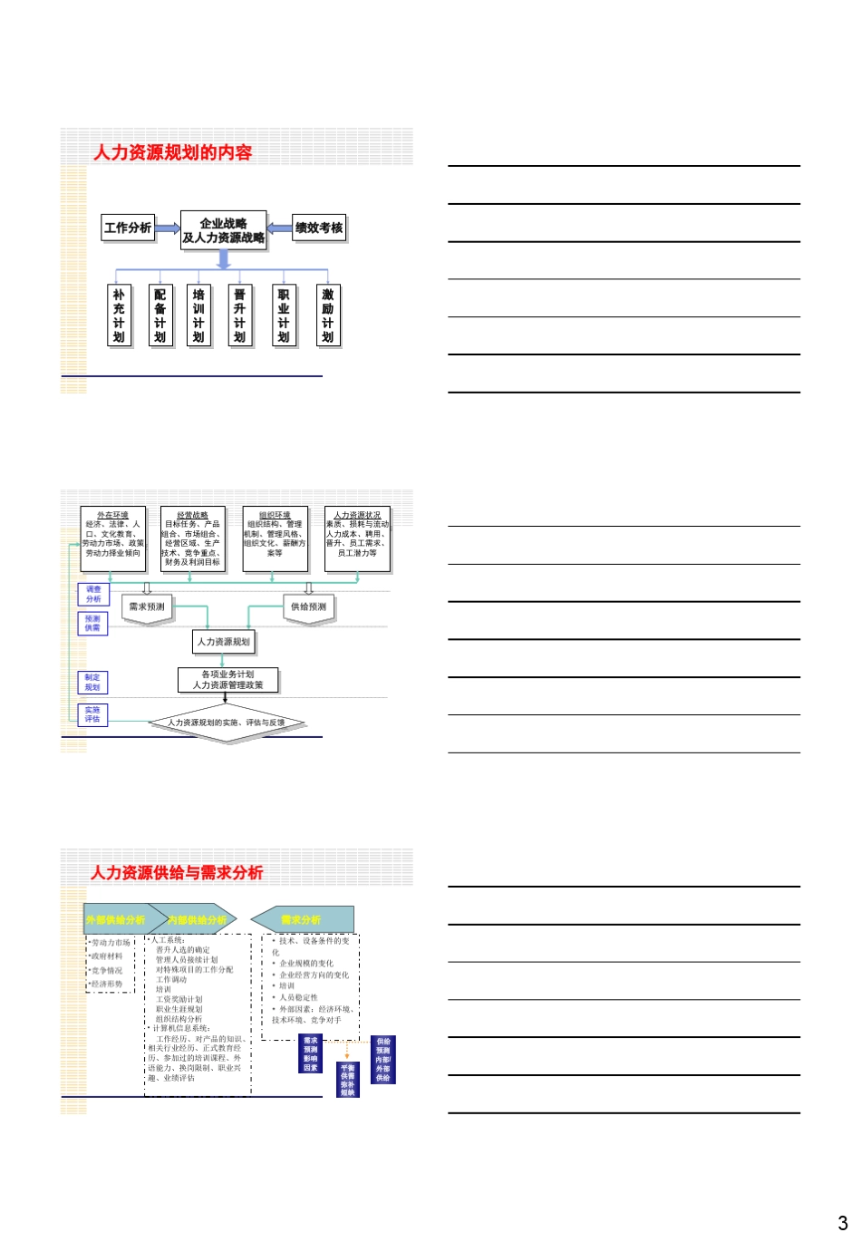 企业人力资源管理体系构建及实务操作整套解决方案(学员版)_第3页