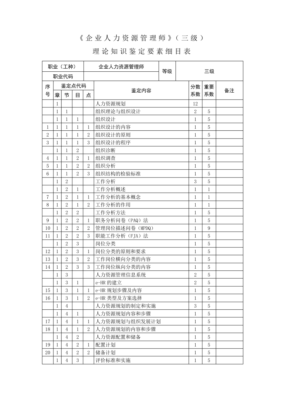 企业人力资源管理师_3级_鉴定要素细目表_第1页