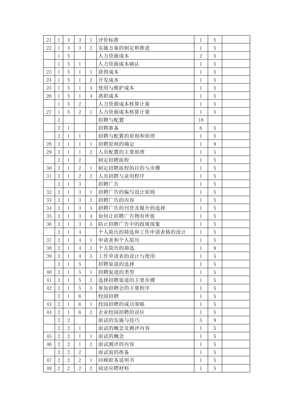 企业人力资源管理师_3级_鉴定要素细目表_第2页