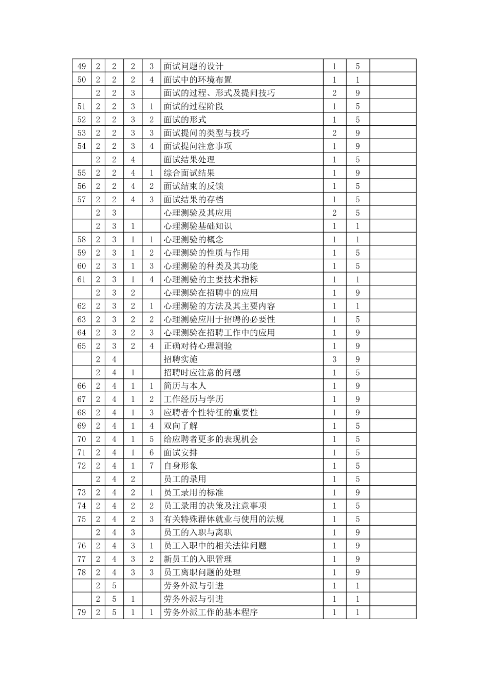 企业人力资源管理师_3级_鉴定要素细目表_第3页