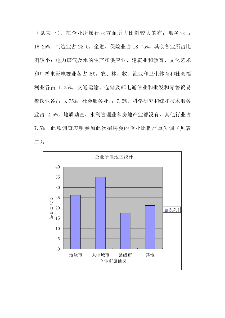 企业人才需求状况调查表_第2页