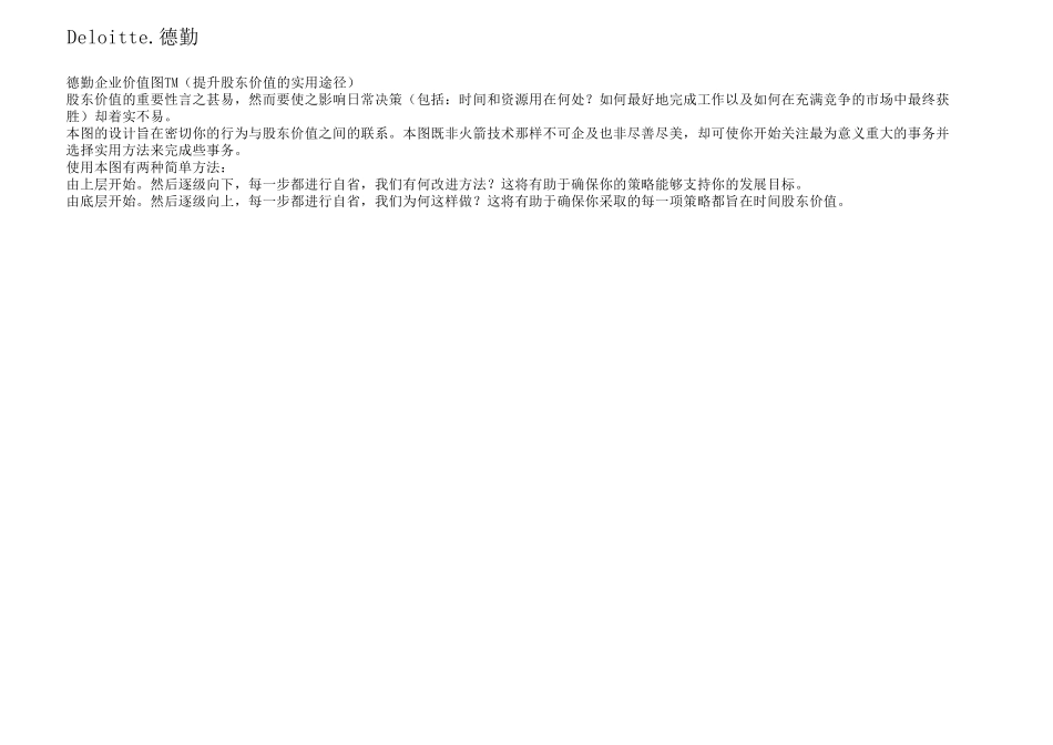 企业价值图(企业价值管理图EVM)_第1页
