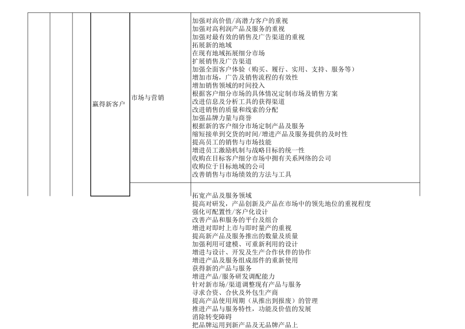 企业价值图(企业价值管理图EVM)_第3页