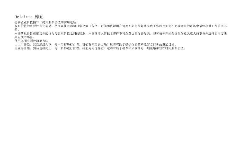企业价值图(企业价值管理图EVM)也可参考杜邦分析图_第1页