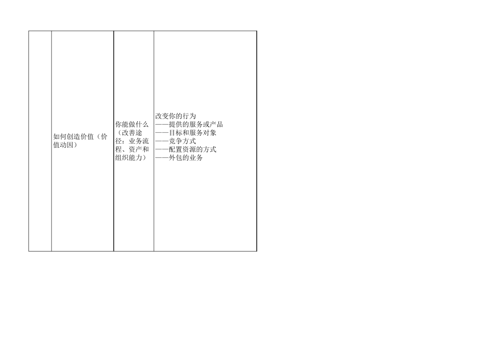 企业价值图(企业价值管理图EVM)也可参考杜邦分析图_第2页