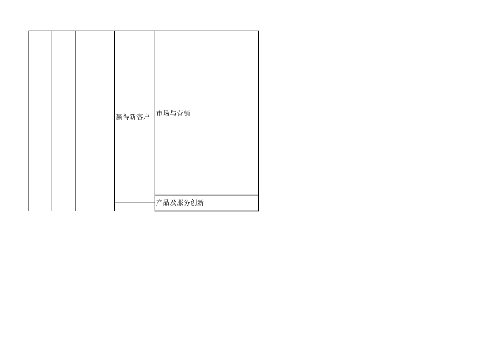 企业价值图(企业价值管理图EVM)也可参考杜邦分析图_第3页