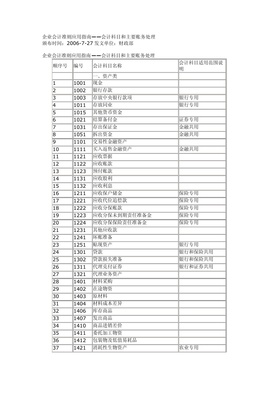 企业会计准则应用指南_第1页