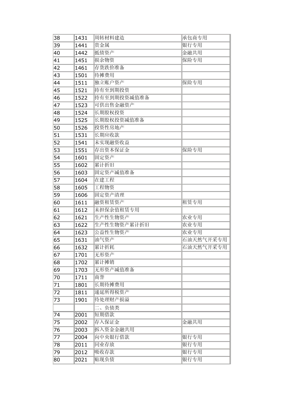 企业会计准则应用指南_第2页