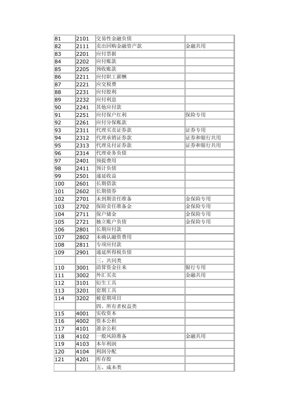 企业会计准则应用指南_第3页