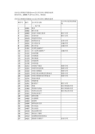 企业会计准则应用指南