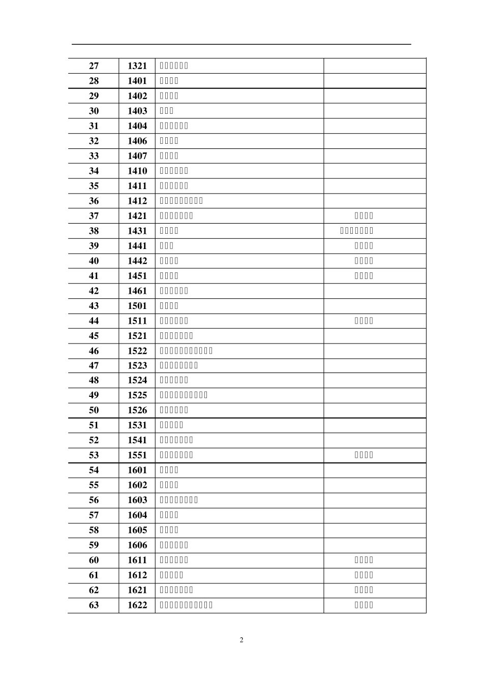 企业会计准则应用指南会计科目_第2页