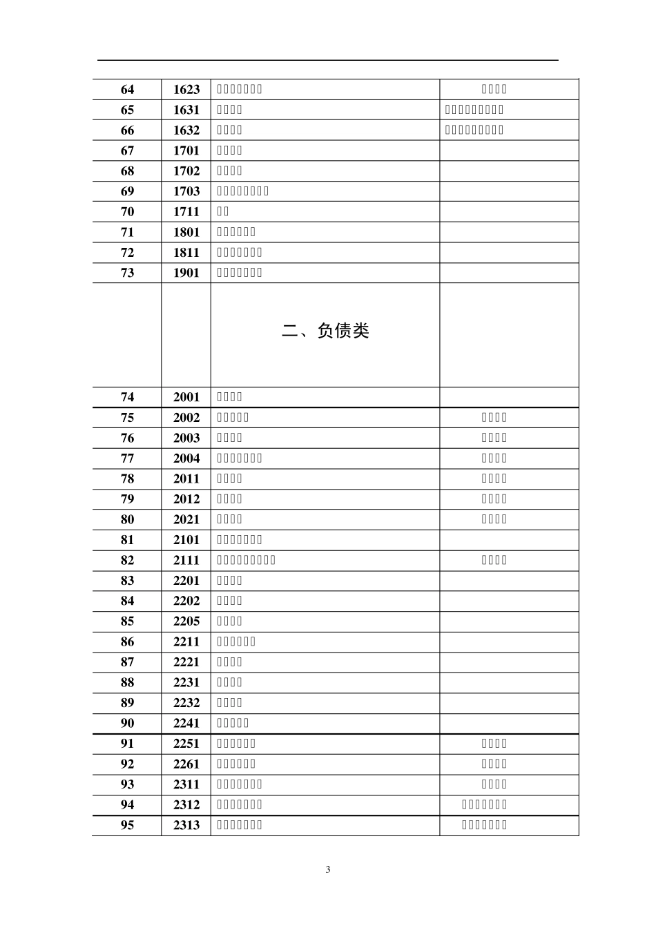 企业会计准则应用指南会计科目_第3页