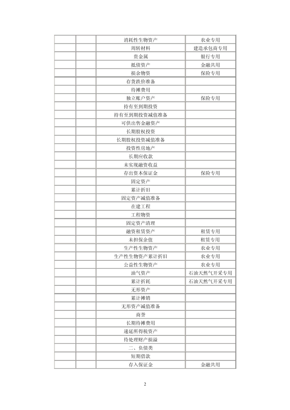 企业会计准则指南会计报表_第2页