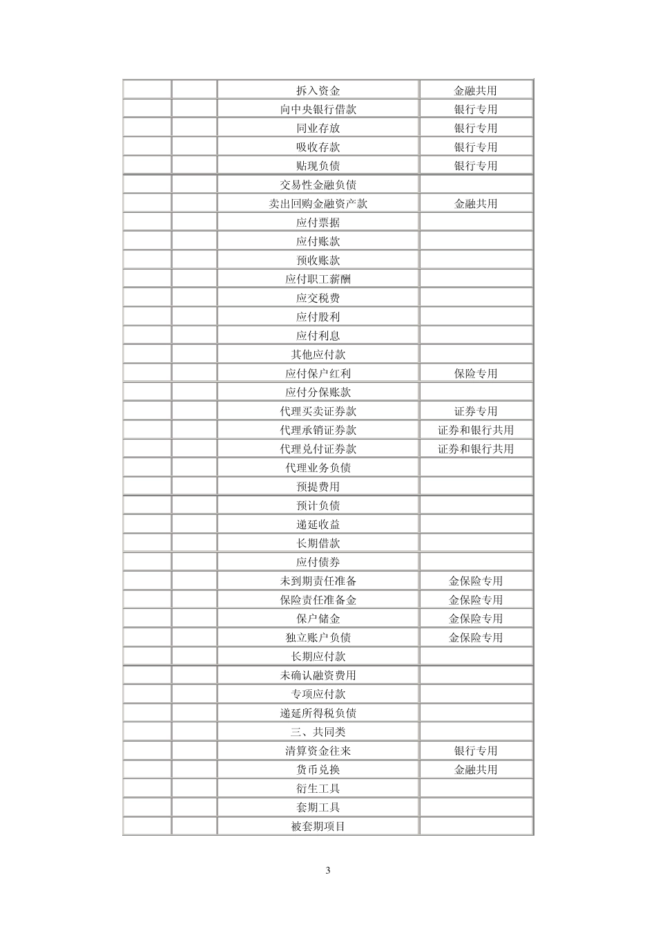 企业会计准则指南会计报表_第3页