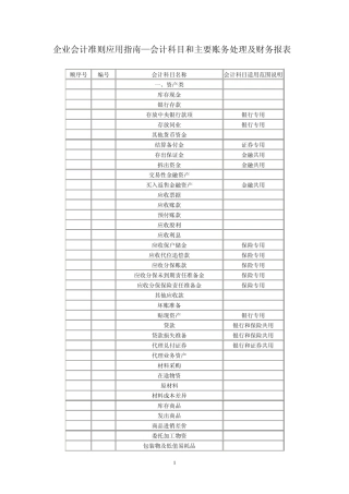 企业会计准则指南会计报表