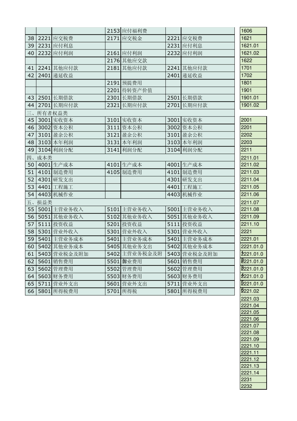 企业会计准则科目表_第2页