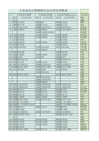 企业会计准则科目表
