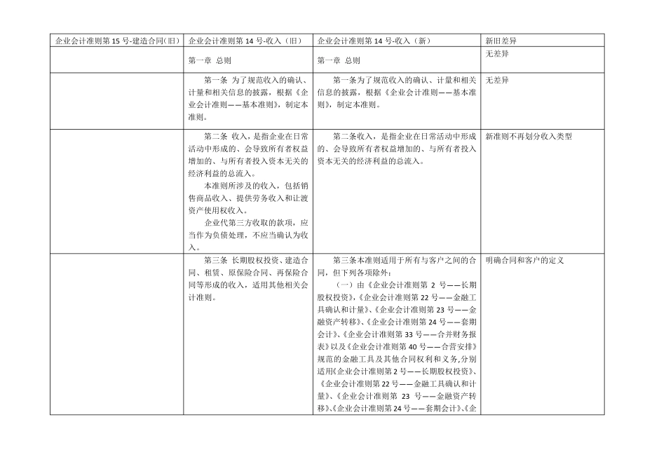 企业会计准则第14号收入(新旧对比)_第1页