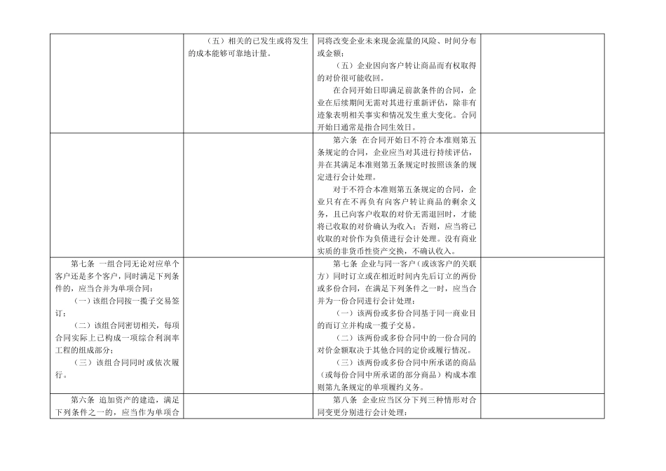 企业会计准则第14号收入(新旧对比)_第3页